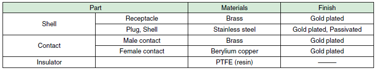 Chart - Hirose Electric SMA(R) Series Coaxial Connectors